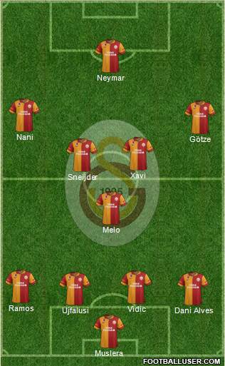 Galatasaray SK Formation 2013