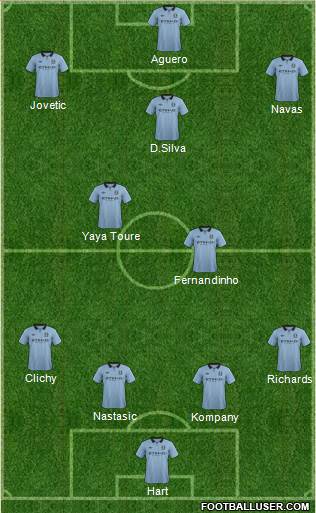 Manchester City Formation 2013