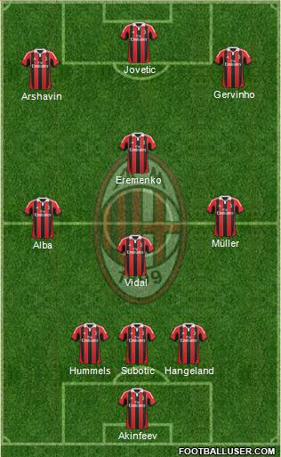 A.C. Milan Formation 2013