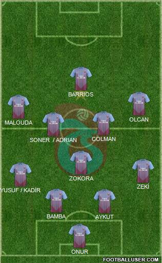 Trabzonspor Formation 2013