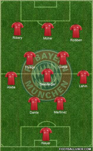 FC Bayern München Formation 2013