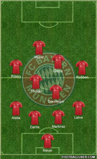 FC Bayern München Formation 2013
