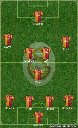 Galatasaray SK Formation 2013