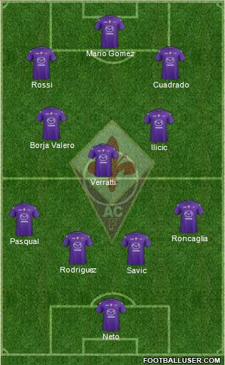 Fiorentina Formation 2013