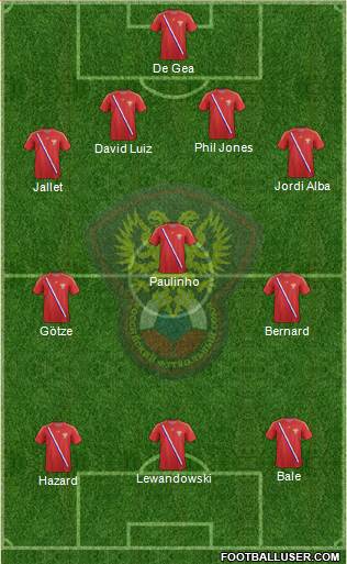 Russia Formation 2013