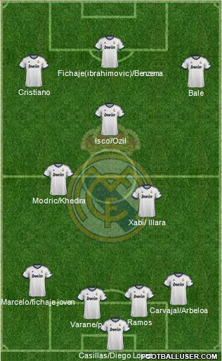 Real Madrid C.F. Formation 2013