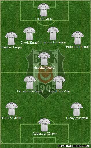 Besiktas JK Formation 2013
