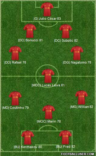 Liverpool Formation 2013