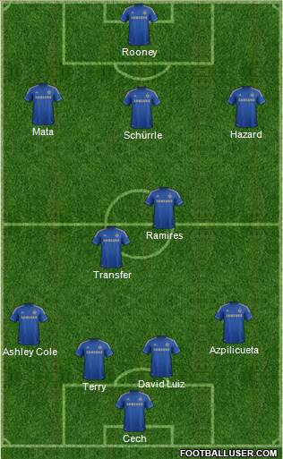 Chelsea Formation 2013