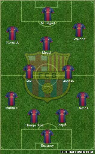 F.C. Barcelona Formation 2013