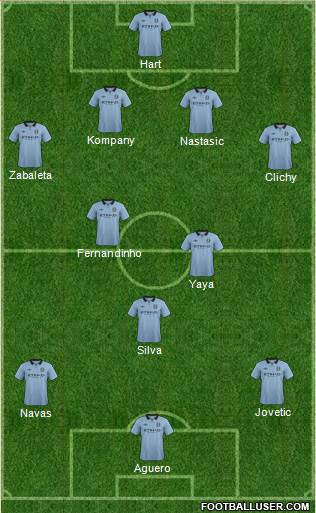 Manchester City Formation 2013