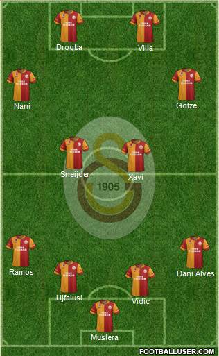 Galatasaray SK Formation 2013