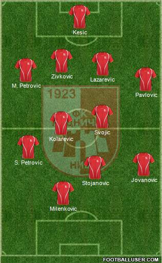 FK Radnicki Nis Formation 2013