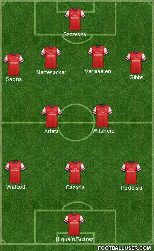 Arsenal Formation 2013