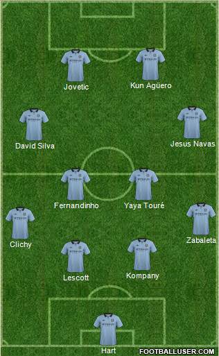 Manchester City Formation 2013
