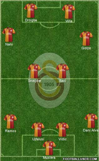 Galatasaray SK Formation 2013