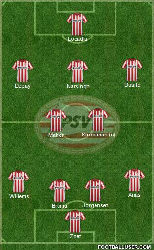 PSV Formation 2013