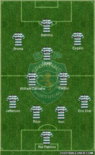 Sporting Clube de Portugal - SAD Formation 2013