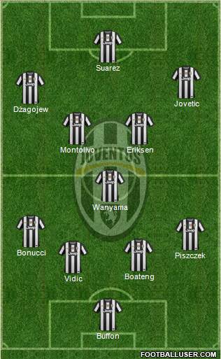 Juventus Formation 2013