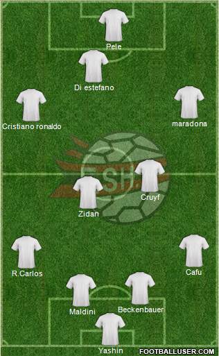 Albania Formation 2013