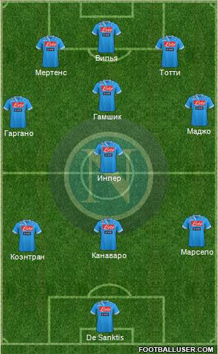 Napoli Formation 2013