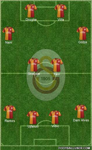 Galatasaray SK Formation 2013