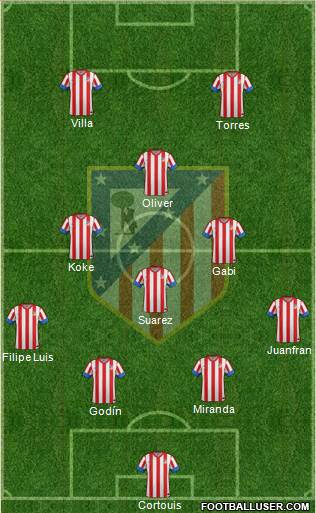 C. Atlético Madrid S.A.D. Formation 2013