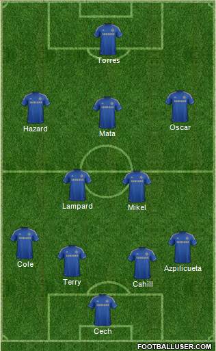 Chelsea Formation 2013