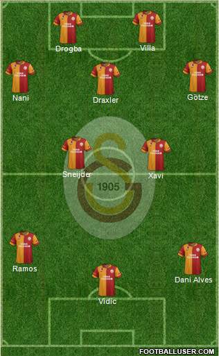 Galatasaray SK Formation 2013