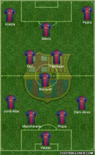 F.C. Barcelona Formation 2013