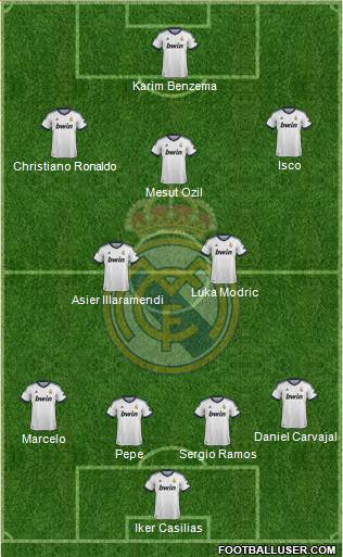 Real Madrid C.F. Formation 2013
