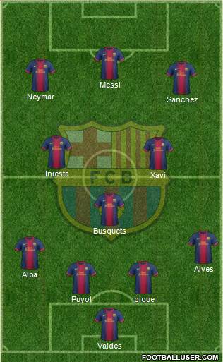 F.C. Barcelona Formation 2013