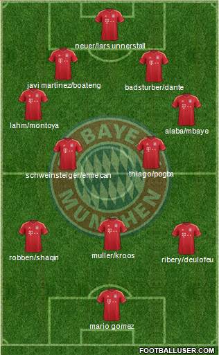 FC Bayern München Formation 2013