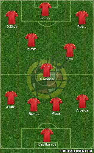 Spain Formation 2013