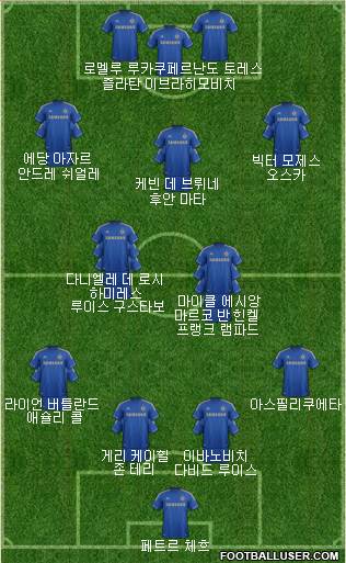 Chelsea Formation 2013