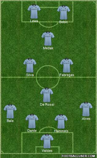 Manchester City Formation 2013