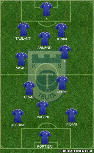 KS Teuta Durrës Formation 2013
