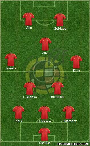 Spain Formation 2013