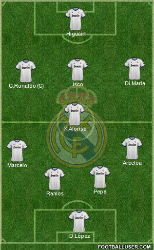 Real Madrid C.F. Formation 2013