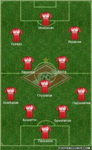 Spartak Moscow Formation 2013