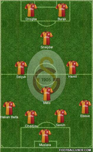 Galatasaray SK Formation 2013