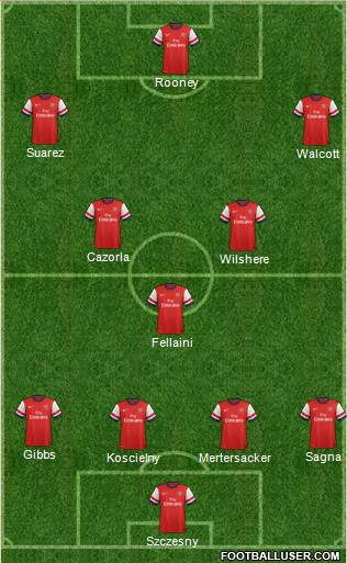 Arsenal Formation 2013