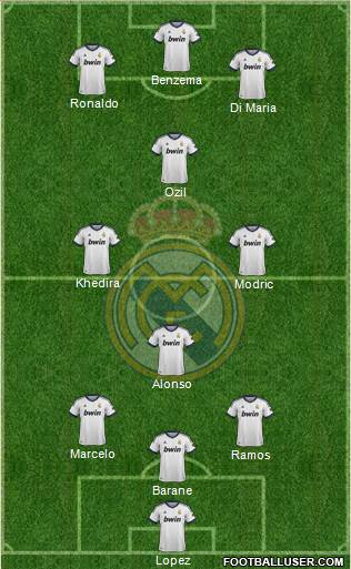 R. Madrid Castilla Formation 2013