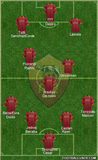 AS Roma Formation 2013