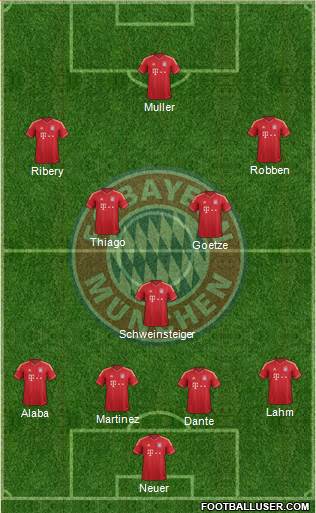 FC Bayern München Formation 2013
