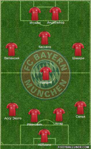 FC Bayern München Formation 2013