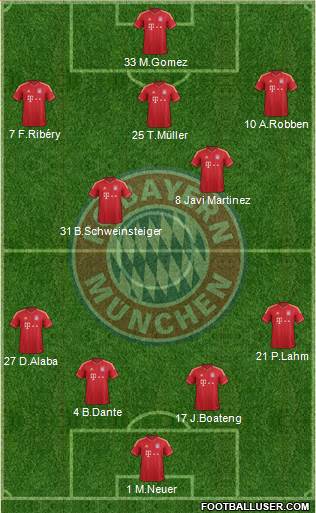 FC Bayern München Formation 2013