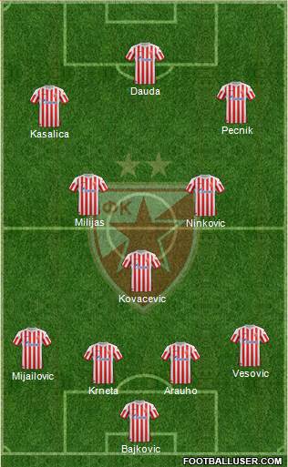 FC Red Star Belgrade Formation 2013