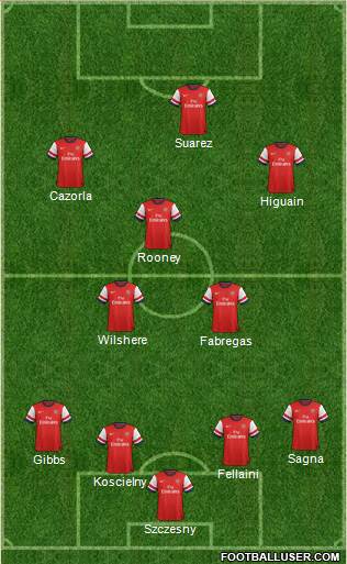 Arsenal Formation 2013