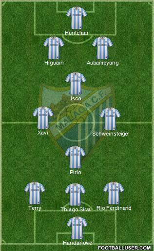 Málaga C.F., S.A.D. Formation 2013